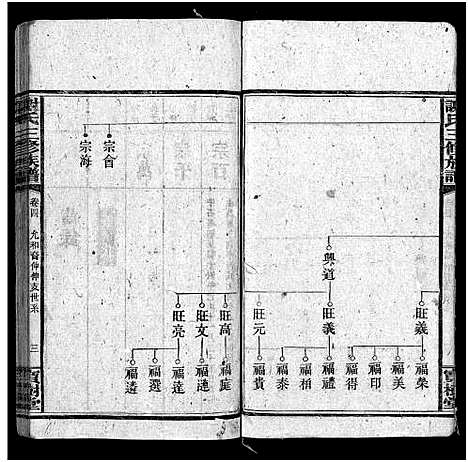 [谢]谢氏族谱_10卷首3卷 (湖南) 谢氏家谱_七.pdf