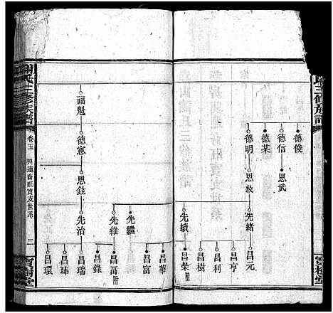 [谢]谢氏族谱_10卷首3卷 (湖南) 谢氏家谱_八.pdf