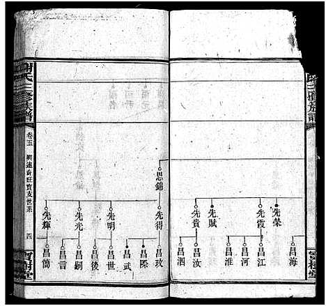 [谢]谢氏族谱_10卷首3卷 (湖南) 谢氏家谱_八.pdf