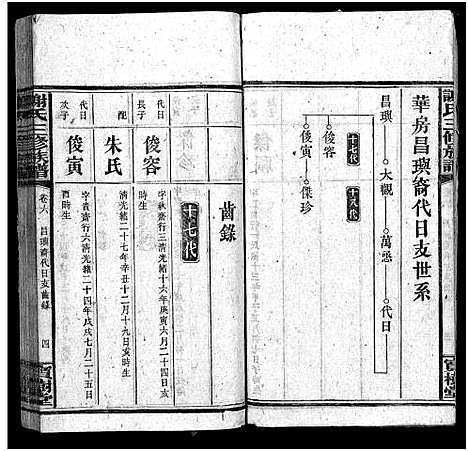 [谢]谢氏族谱_10卷首3卷 (湖南) 谢氏家谱_九.pdf