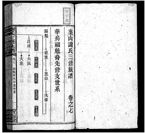 [谢]谢氏族谱_10卷首3卷 (湖南) 谢氏家谱_十.pdf