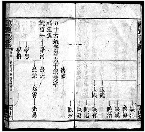 [谢]谢氏九修支谱_14卷_含卷首-谢氏支谱-澬阳谢氏九修支谱_谢氏九修支谱 (湖南) 谢氏九修支谱_四.pdf