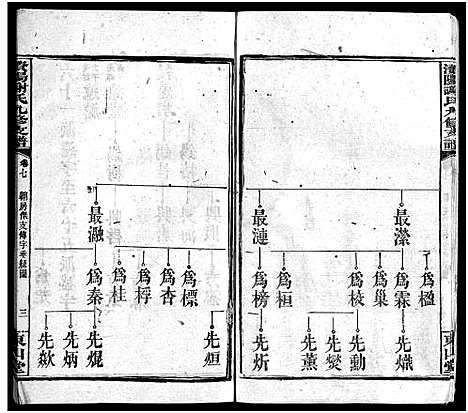 [谢]谢氏九修支谱_14卷_含卷首-谢氏支谱-澬阳谢氏九修支谱_谢氏九修支谱 (湖南) 谢氏九修支谱_七.pdf