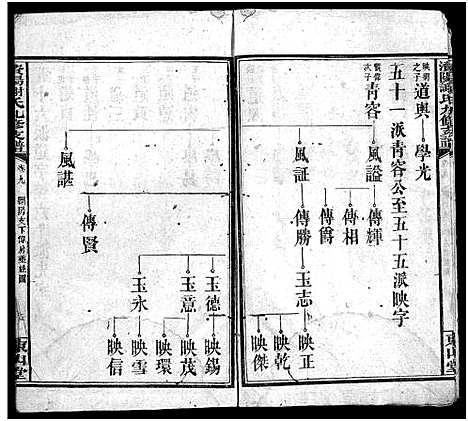 [谢]谢氏九修支谱_14卷_含卷首-谢氏支谱-澬阳谢氏九修支谱_谢氏九修支谱 (湖南) 谢氏九修支谱_九.pdf