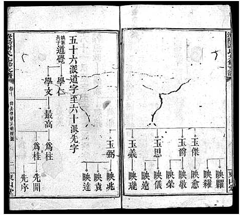 [谢]谢氏九修支谱_14卷_含卷首-谢氏支谱-澬阳谢氏九修支谱_谢氏九修支谱 (湖南) 谢氏九修支谱_十.pdf