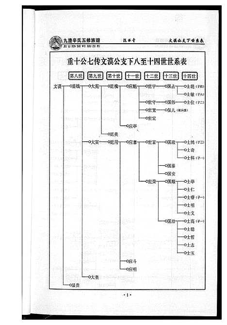 [辛]辛氏族谱 (湖南) 辛氏家谱_三.pdf