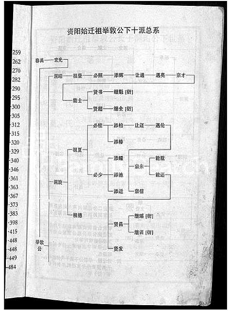 [邢]湖南益阳邢氏六修族谱_上下卷-邢氏六修族谱 (湖南) 湖南益阳邢氏六修家谱_二.pdf