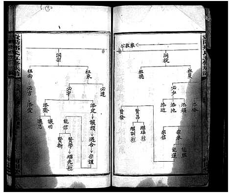 [邢]邢氏五脩族谱_10卷_含首1卷-资阳邢氏五修族谱 (湖南) 邢氏五脩家谱_三.pdf