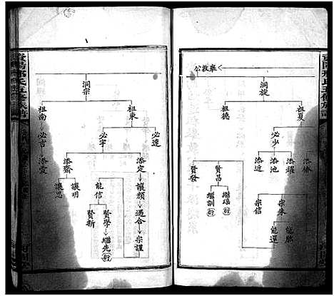 [邢]邢氏五脩族谱_10卷_含首1卷-资阳邢氏五修族谱 (湖南) 邢氏五脩家谱_十.pdf