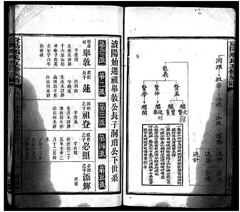 [邢]邢氏五脩族谱_10卷_含首1卷-资阳邢氏五修族谱 (湖南) 邢氏五脩家谱_十.pdf