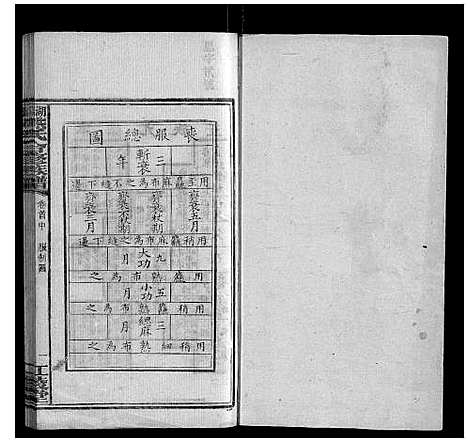 [熊]湖园熊氏族谱_9卷首3卷 (湖南) 湖园熊氏家谱_一.pdf