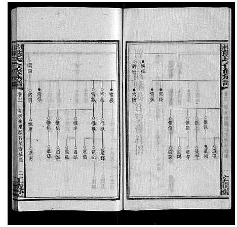 [熊]湖园熊氏族谱_9卷首3卷 (湖南) 湖园熊氏家谱_四.pdf