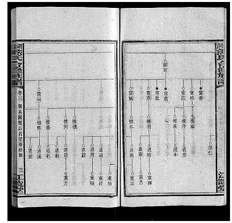 [熊]湖园熊氏族谱_9卷首3卷 (湖南) 湖园熊氏家谱_四.pdf