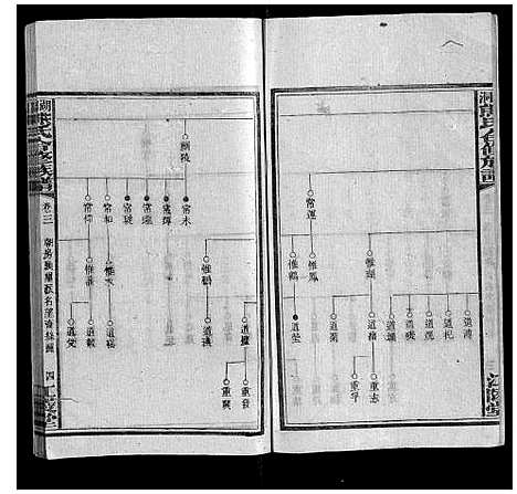 [熊]湖园熊氏族谱_9卷首3卷 (湖南) 湖园熊氏家谱_四.pdf