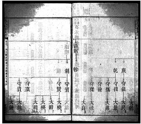 [熊]熊氏五修族谱_21卷-熊氏族谱_熊氏五修宗谱_Xiong Shi Wu Xiu_熊氏五修族谱 (湖南) 熊氏五修家谱_六.pdf