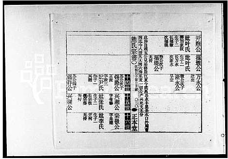 [熊]熊氏宗谱_27卷 (湖南) 熊氏家谱_二.pdf