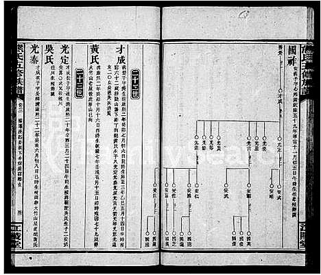 [熊]熊氏族谱_30卷-熊氏五修族谱 (湖南) 熊氏家谱_二.pdf