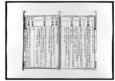 [徐]徐氏六修族谱 (湖南) 徐氏六修家谱_十.pdf