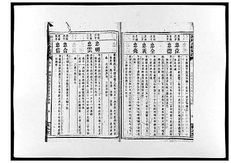 [徐]徐氏六修族谱 (湖南) 徐氏六修家谱_十.pdf