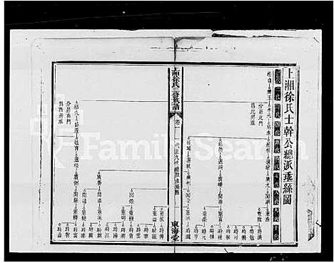 [徐]徐氏三修族谱_上湘徐氏三修族谱 (湖南) 徐氏三修家谱.pdf