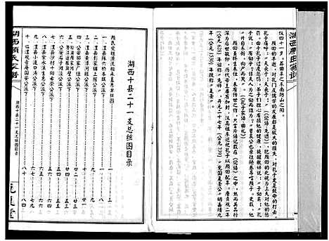 [颜]湖西颜氏家谱 (湖南) 湖西颜氏家谱_四.pdf