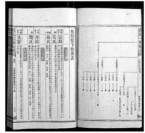 [颜]颜氏七修族谱_41卷增刊1卷 (湖南) 颜氏七修家谱_十一.pdf