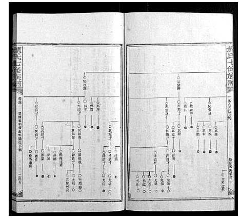 [颜]颜氏七修族谱_41卷增刊1卷 (湖南) 颜氏七修家谱_十四.pdf