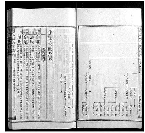 [颜]颜氏七修族谱_41卷增刊1卷 (湖南) 颜氏七修家谱_十五.pdf