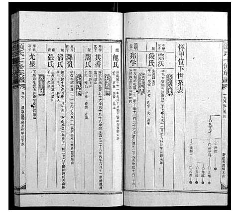 [颜]颜氏七修族谱_41卷增刊1卷 (湖南) 颜氏七修家谱_十七.pdf