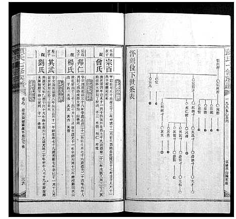 [颜]颜氏七修族谱_41卷增刊1卷 (湖南) 颜氏七修家谱_十九.pdf