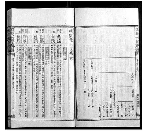 [颜]颜氏七修族谱_41卷增刊1卷 (湖南) 颜氏七修家谱_二十.pdf