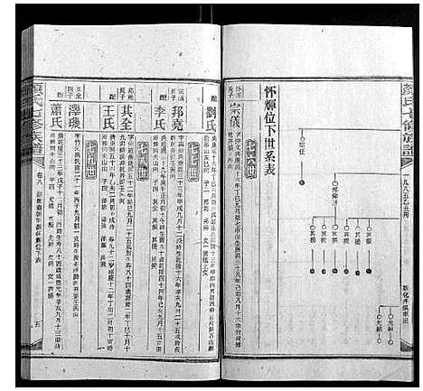 [颜]颜氏七修族谱_41卷增刊1卷 (湖南) 颜氏七修家谱_二十.pdf