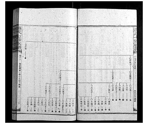 [颜]颜氏七修族谱_41卷增刊1卷 (湖南) 颜氏七修家谱_二十八.pdf