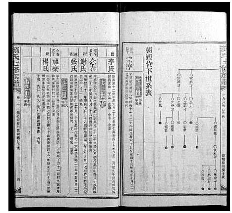 [颜]颜氏七修族谱_41卷增刊1卷 (湖南) 颜氏七修家谱_二十九.pdf