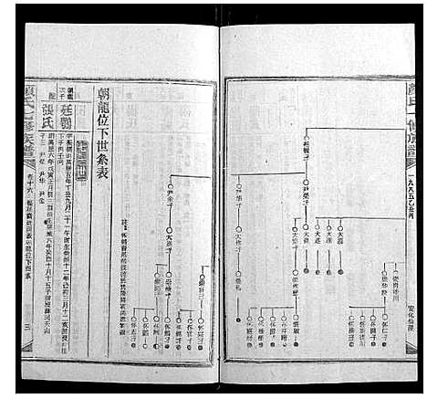 [颜]颜氏七修族谱_41卷增刊1卷 (湖南) 颜氏七修家谱_三十.pdf