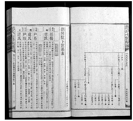 [颜]颜氏七修族谱_41卷增刊1卷 (湖南) 颜氏七修家谱_三十一.pdf