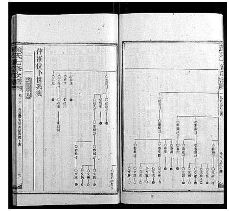 [颜]颜氏七修族谱_41卷增刊1卷 (湖南) 颜氏七修家谱_三十三.pdf