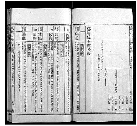 [颜]颜氏七修族谱_41卷增刊1卷 (湖南) 颜氏七修家谱_三十七.pdf