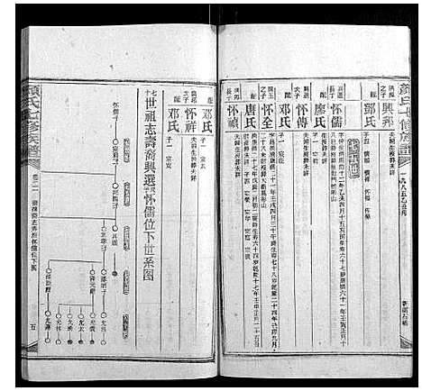 [颜]颜氏七修族谱_41卷增刊1卷 (湖南) 颜氏七修家谱_四十.pdf