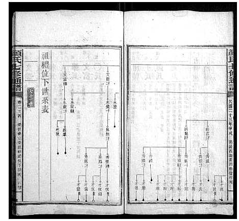 [颜]颜氏七修通谱_79卷 (湖南) 颜氏七修通谱_八.pdf