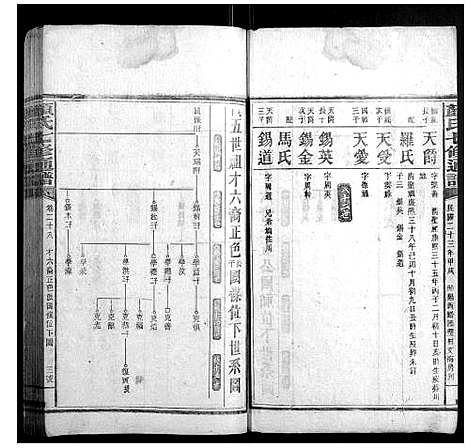 [颜]颜氏七修通谱_79卷 (湖南) 颜氏七修通谱_十.pdf