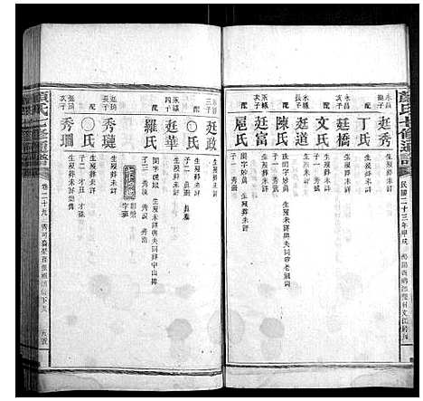 [颜]颜氏七修通谱_79卷 (湖南) 颜氏七修通谱_十一.pdf