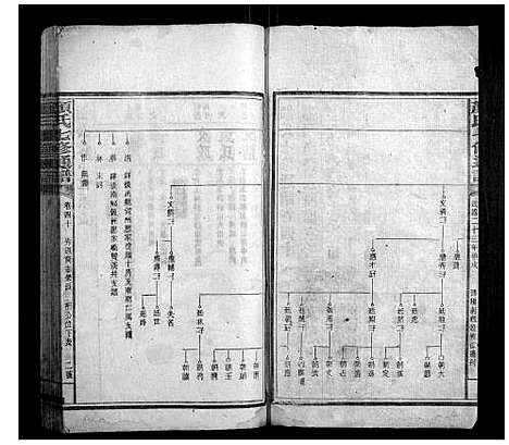 [颜]颜氏七修通谱_79卷 (湖南) 颜氏七修通谱_十五.pdf