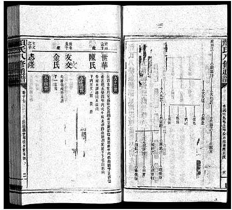 [颜]颜氏族谱_19卷_含首1卷-颜氏八修通谱_Yan Shi_颜氏族谱 (湖南) 颜氏家谱_十五.pdf