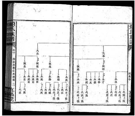 [颜]颜氏族谱_32卷-颜氏族谱 (湖南) 颜氏家谱_七.pdf