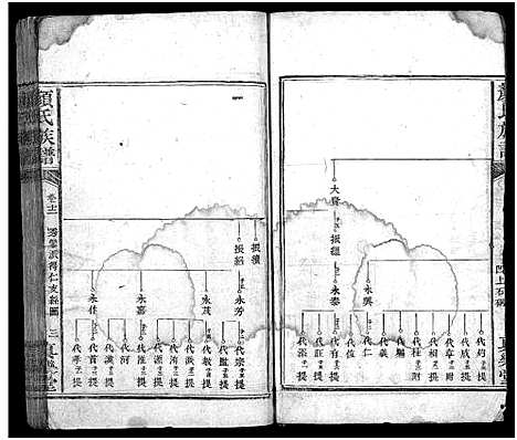 [颜]颜氏族谱_32卷-颜氏族谱 (湖南) 颜氏家谱_九.pdf