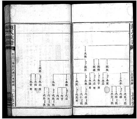 [颜]颜氏族谱_32卷-颜氏族谱 (湖南) 颜氏家谱_十.pdf