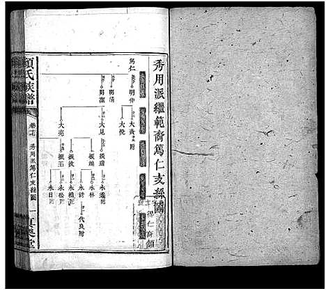 [颜]颜氏族谱_32卷-颜氏族谱 (湖南) 颜氏家谱_十三.pdf