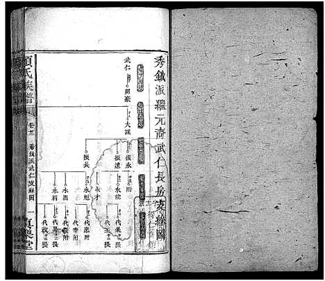 [颜]颜氏族谱_32卷-颜氏族谱 (湖南) 颜氏家谱_十八.pdf