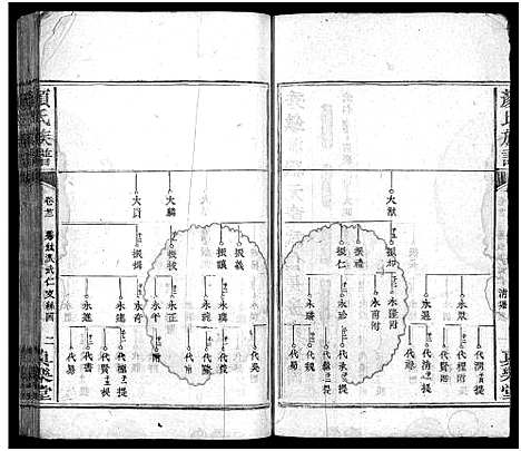 [颜]颜氏族谱_32卷-颜氏族谱 (湖南) 颜氏家谱_十八.pdf